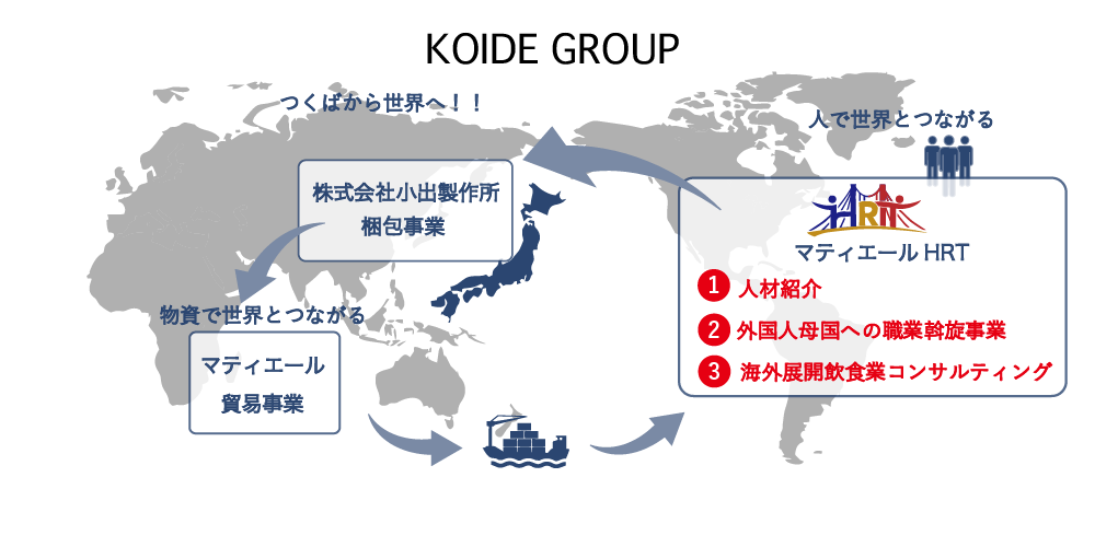 KOIDE GROUP